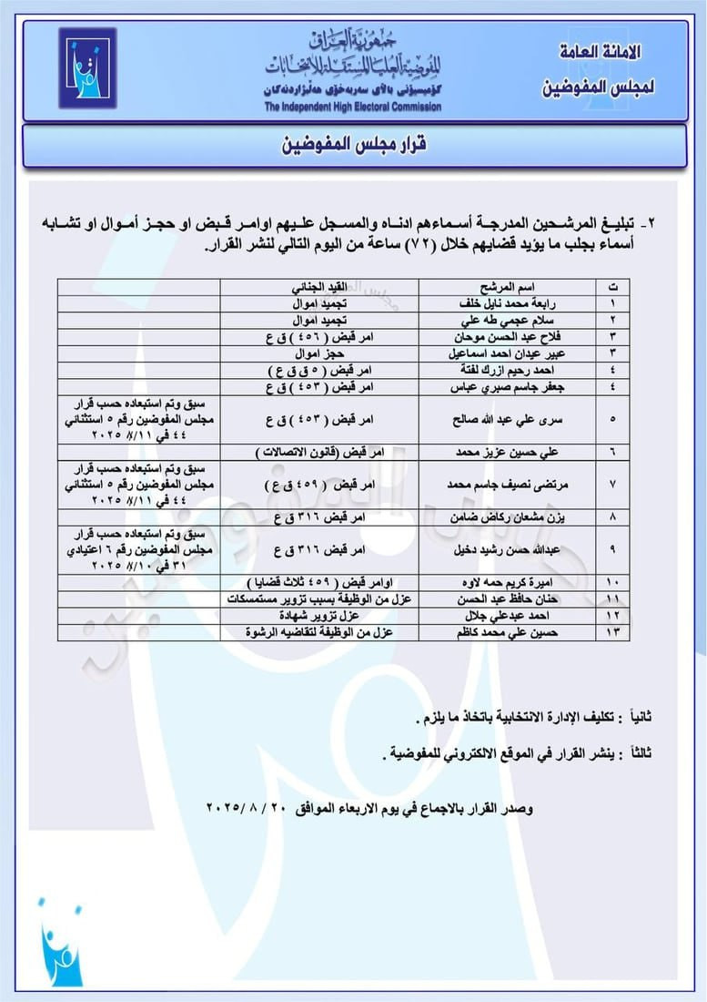 المفوضية